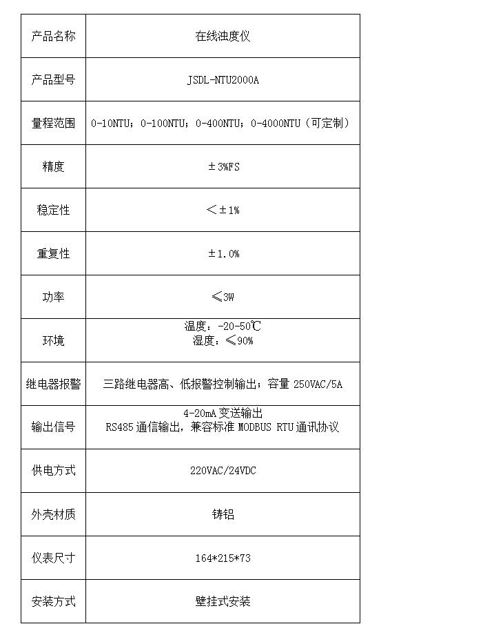 在線濁度儀參數(shù).jpg